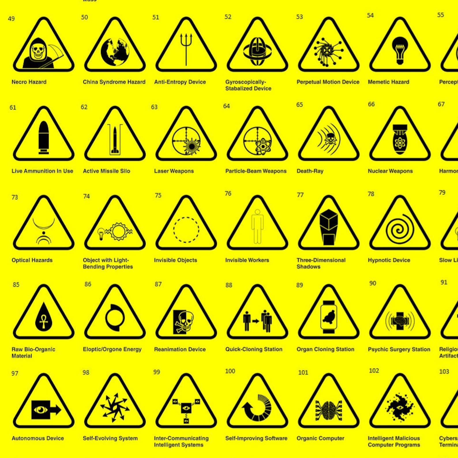 Scp foundation alle waarschuwingsborden collectie digitale etsy belgi 