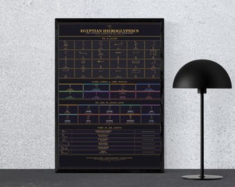 Egyptian Hieroglyphics Poster | Ancient Egypt Alphabet Chart | Dark Academia Wall Art | Printable Digital Download