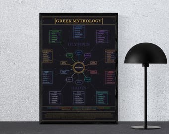 Greek Mythology Poster | Ancient Gods & Monsters Chart | Dark Academia Wall Art | Printable Digital Download