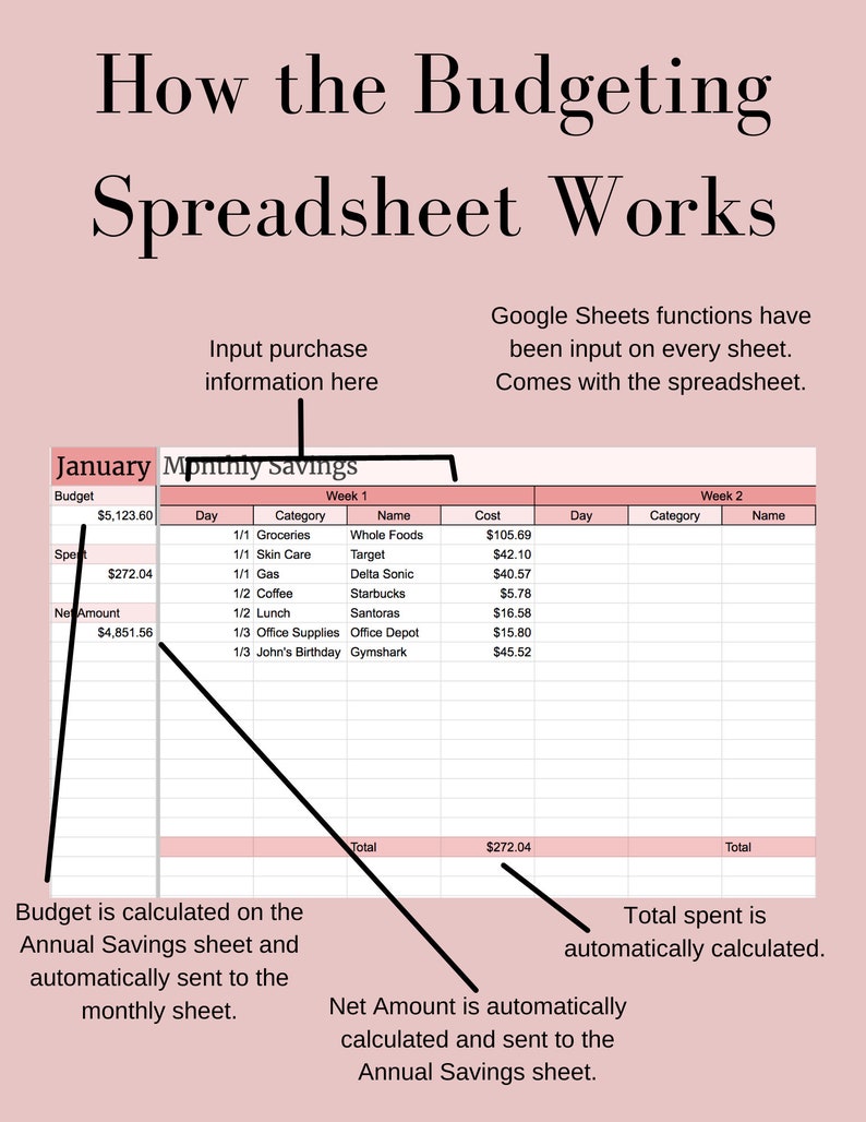 2024 Digital Budgeting Google Sheets Spreadsheet Template Digital