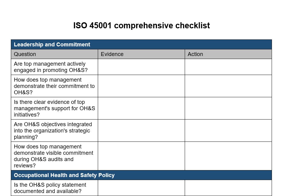 ISO 45001 Checklist for Hassle-free Audit Success Comprehensive ISO ...