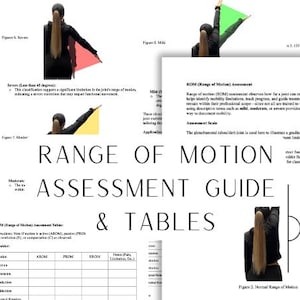 Peut inclure: Un guide d'évaluation de l'amplitude des mouvements avec des tableaux et des illustrations. Le guide comprend une description de l'évaluation de l'amplitude des mouvements, une échelle de notation et un tableau pour l'enregistrement des mesures. Les illustrations montrent une personne démontrant différentes amplitudes de mouvement.