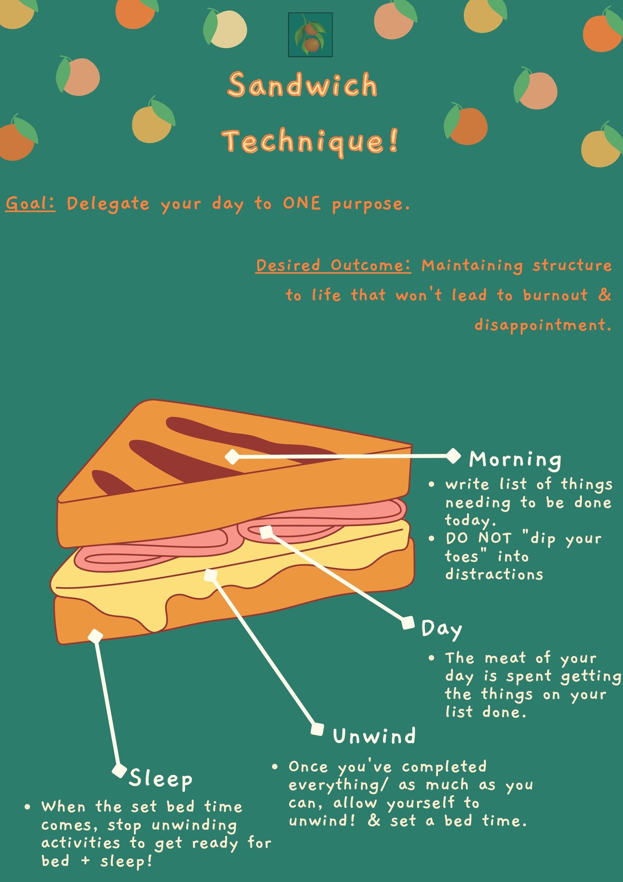 Sandwich Technique Neurodivergentfriendly Digital Weekly Planner Weekly Planner That Helps With