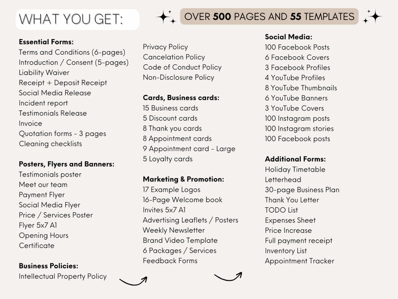 Pu&ograve; includere: Una grafica con sfondo bianco e testo nero elenca i diversi tipi di contenuti digitali e stampabili inclusi in un kit di avvio per le aziende. Il testo include "What You Get", "Essential Forms", "Posters, Flyers and Banners", "Business Policies", "Cards, Business Cards", "Marketing & Promotion", "Social Media" e "Additional Forms".