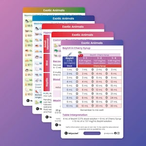 May include: A colorful chart with a table showing dosage guidelines for Baytril in cherry syrup for exotic animals. The chart includes different concentrations of Baytril and corresponding volumes of cherry syrup for various dosages. The chart also includes a table interpretation section explaining how to calculate the correct dosage.