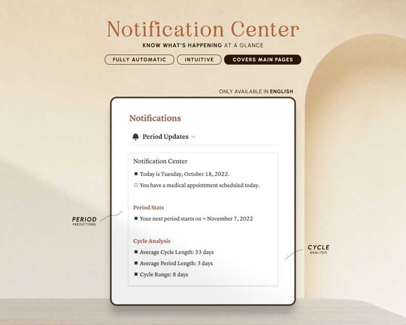 May include: A screenshot of a notification centre for a period tracking app. The notification centre shows the current date, a reminder about a medical appointment, and the date of the next period. The app also provides cycle analysis data, including the average cycle length, average period length, and cycle range.
