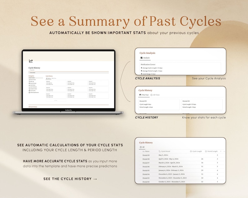 May include: A screenshot of a computer screen showing a program that tracks menstrual cycles. The program displays a summary of past cycles, including cycle length and period length. The program also allows users to input data into a template to track their cycles and make predictions about future cycles.