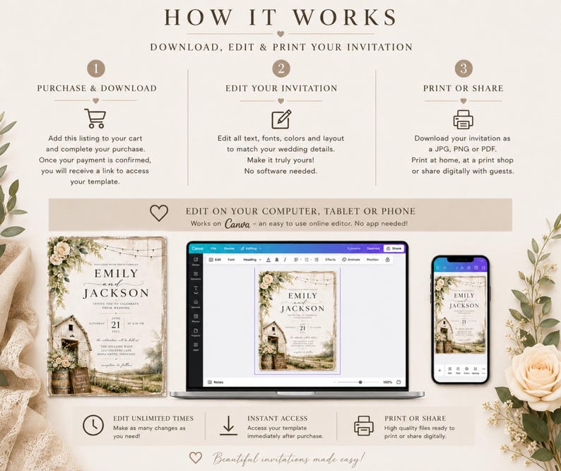 以下が含まれることがあります： HOW IT WORKSと題された、デジタル結婚式招待状テンプレートの3ステップの手順を説明する図。ノートパソコンとスマートフォンの画面に、素朴な納屋と花のデザインが施された招待状のサンプルが表示されています。