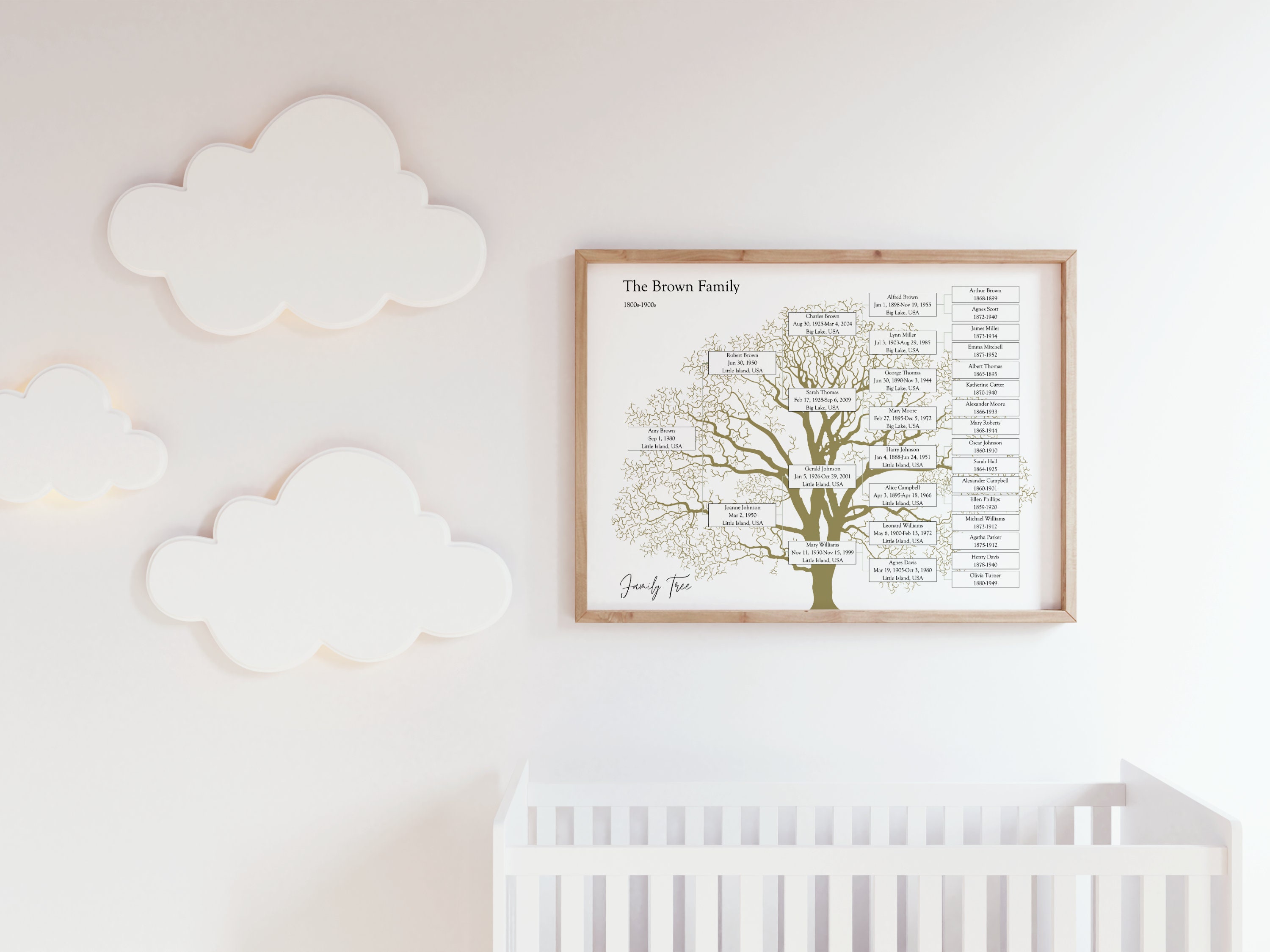 Family Tree Template Printable Fillable PDF Family Tree Chart 5 & 6 ...