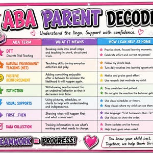 May include: An ABA Parent Decoder chart with a pink leopard print border, featuring a table that defines terms like DTT, NET, and positive reinforcement. The document includes a flip phone graphic, a smiley face, and the text Teamwork = Progress.