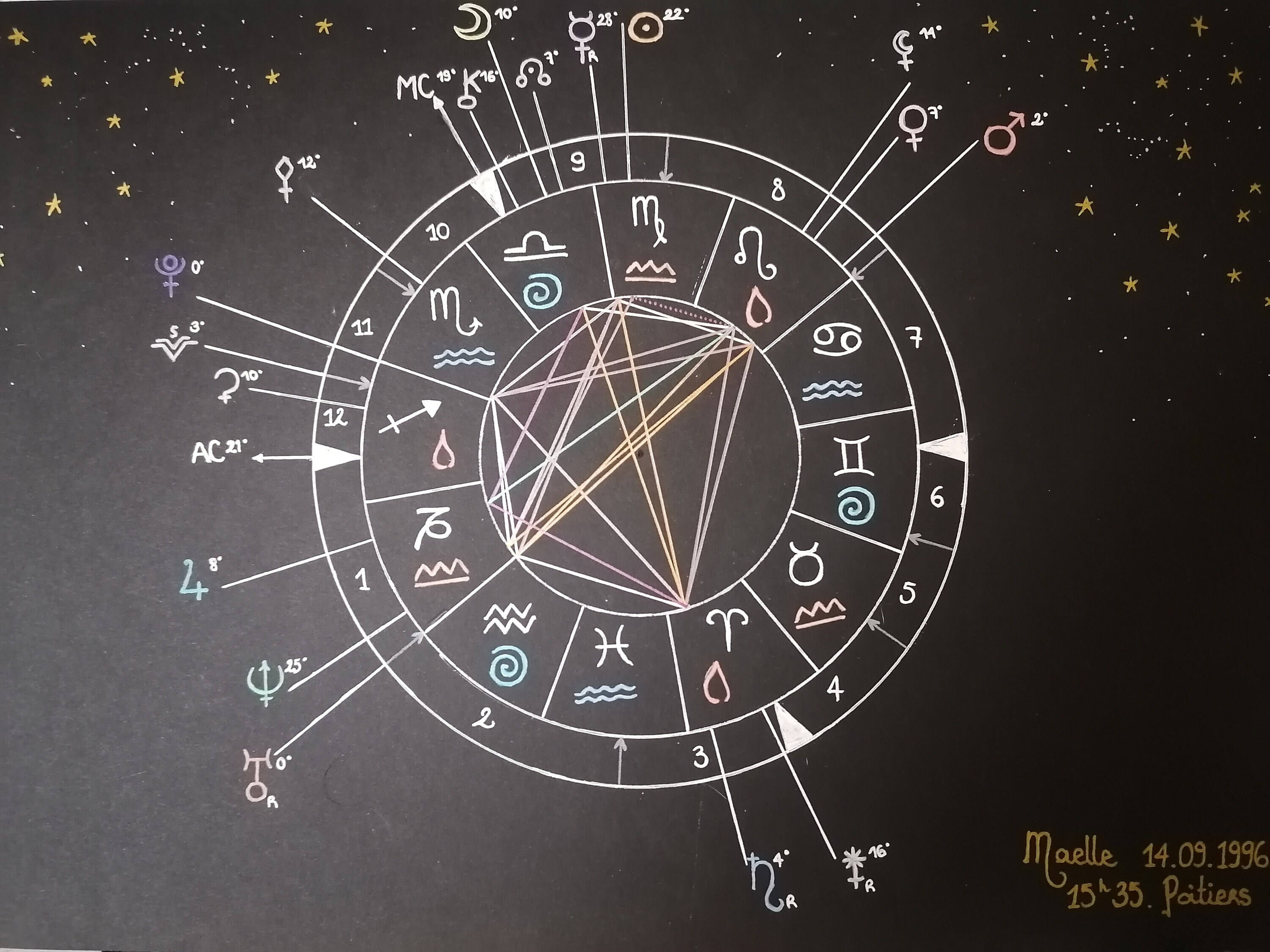 Thème Astral Personnalisé Dessiné à La Main, Blanc et Couleurs sur Fond Noir.