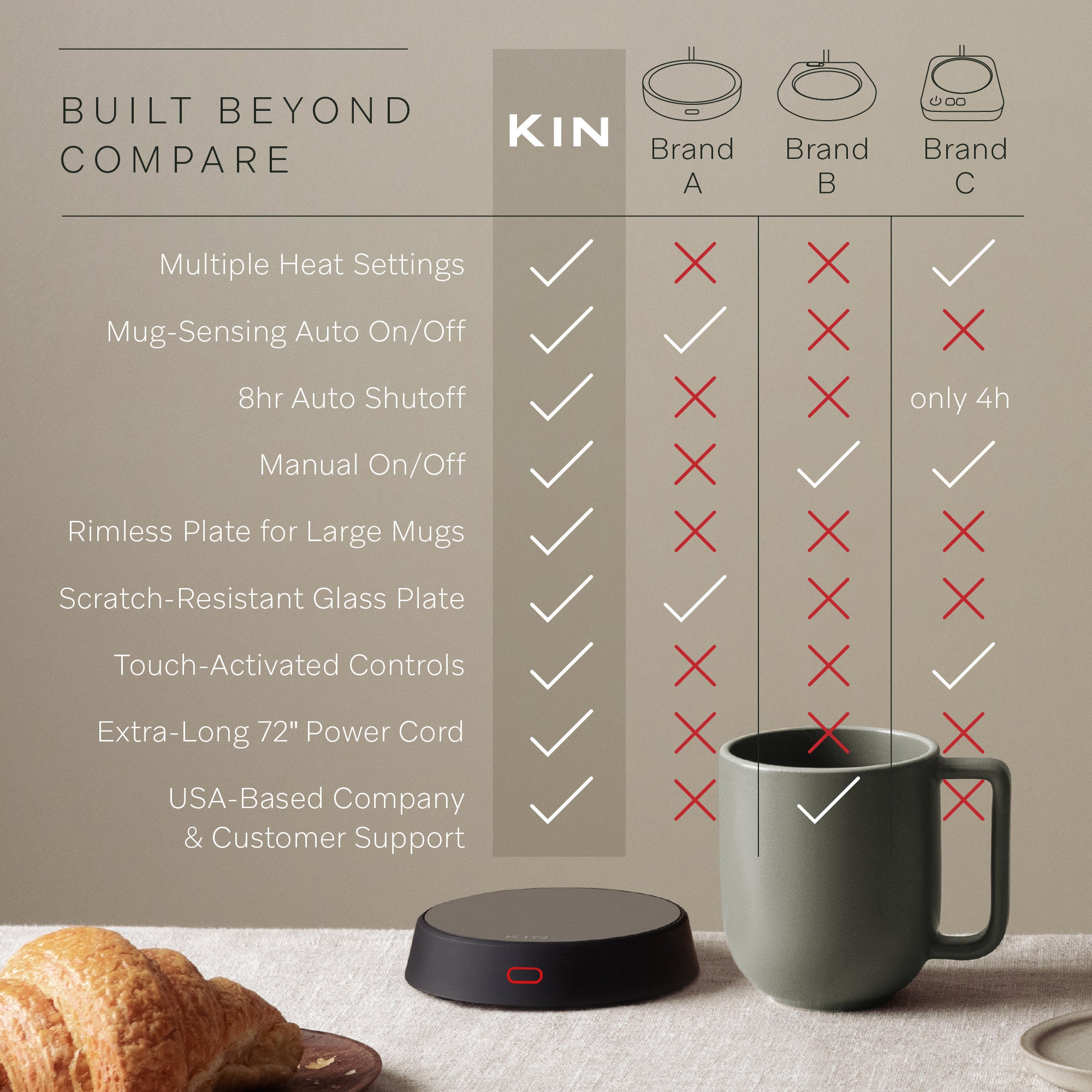 Howay vs Oracer Coffee Mug Warmer 