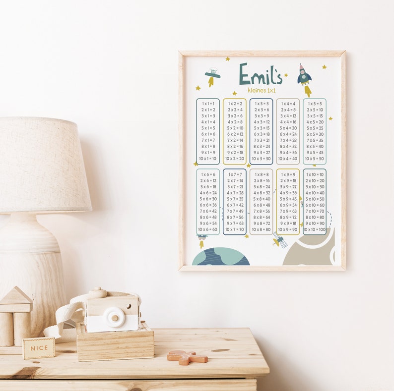 The small 1x1 multiplication table Personalized Learning Poster School Enrollment Gift Start of School Numbers Montessori Once One Learning Poster Certificates image 4