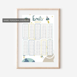 The small 1x1 multiplication table Personalized Learning Poster School Enrollment Gift Start of School Numbers Montessori Once One Learning Poster Certificates image 6