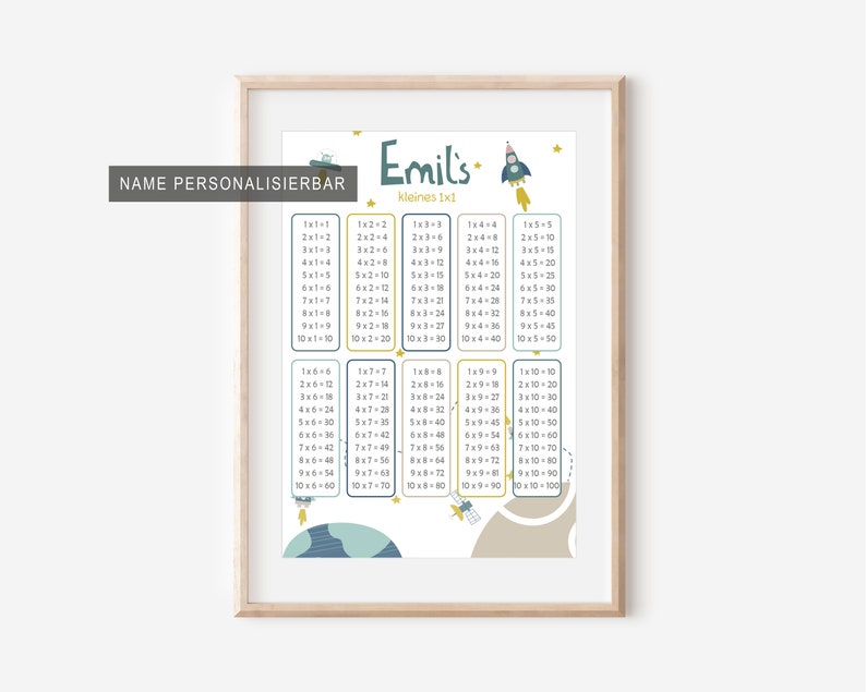 The small 1x1 multiplication table Personalized Learning Poster School Enrollment Gift Start of School Numbers Montessori Once One Learning Poster Certificates image 6