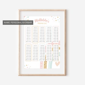 The small 1x1 multiplication table Personalized Learning Poster School Enrollment Gift Start of School Numbers Montessori Once One Learning Poster Certificates image 2