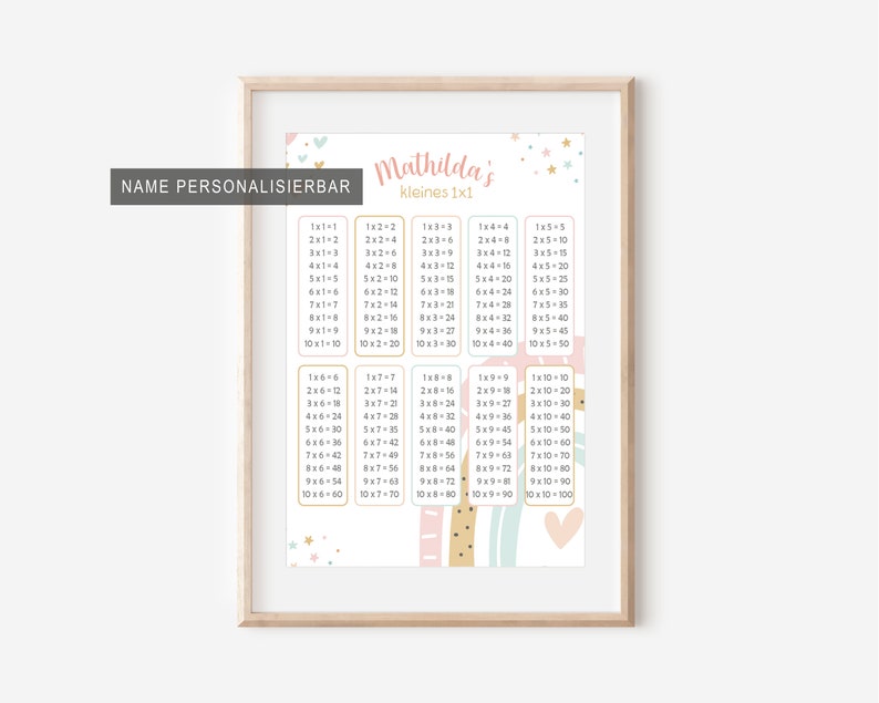 The small 1x1 multiplication table Personalized Learning Poster School Enrollment Gift Start of School Numbers Montessori Once One Learning Poster Certificates image 2