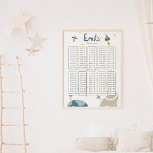 The small 1x1 multiplication table Personalized Learning Poster School Enrollment Gift Start of School Numbers Montessori Once One Learning Poster Certificates image 9