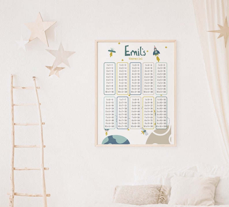 The small 1x1 multiplication table Personalized Learning Poster School Enrollment Gift Start of School Numbers Montessori Once One Learning Poster Certificates image 9