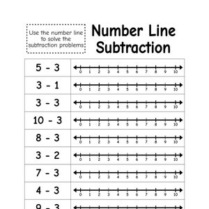Puede incluir: Hoja de trabajo en blanco y negro con el título "Sustracción en la recta numérica". La hoja de trabajo incluye una recta numérica y problemas de sustracción que los estudiantes deben resolver usando la recta numérica.