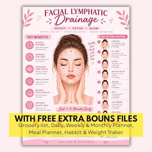 Facial Lymphatic Drainage Map Poster | Face Massage & Gua Sha Guide | Depuffing Routine Chart | Skincare Wall Art | Digital Download