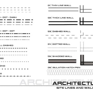 May include: A black and white diagram showing different types of lines and walls used in architectural drawings. The lines include dash, dash-dot-dash, dash-dot-dot, small dashed, dotted, diamond, and fence. The walls include thin line wall, thick line wall, dashed wall, dotted wall, shaded wall, and insulation hatch pen.
