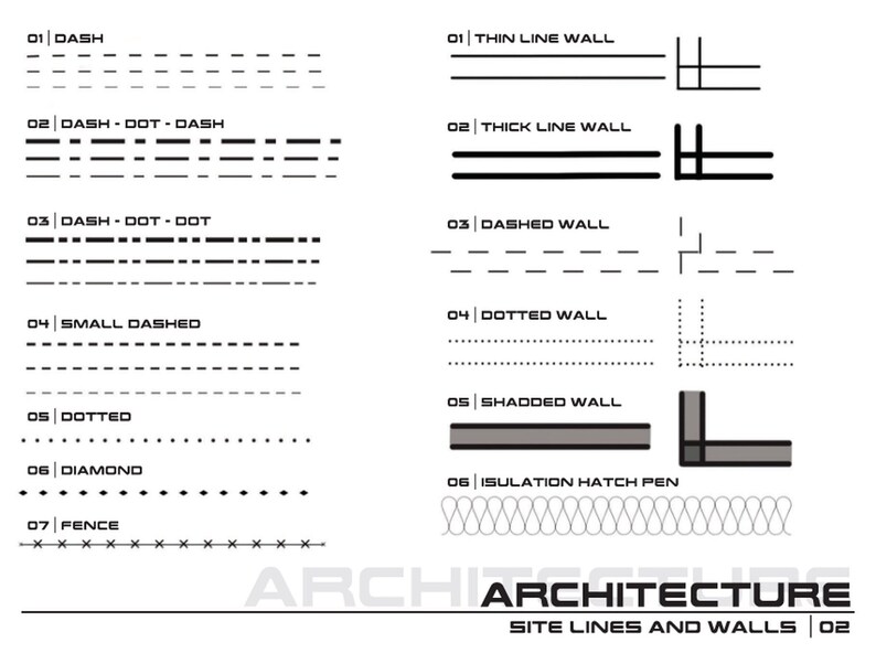 May include: A black and white diagram showing different types of lines and walls used in architectural drawings. The lines include dash, dash-dot-dash, dash-dot-dot, small dashed, dotted, diamond, and fence. The walls include thin line wall, thick line wall, dashed wall, dotted wall, shaded wall, and insulation hatch pen.