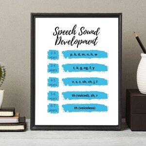 Puede incluir: Un gráfico enmarcado en blanco con texto azul y pinceladas azules. El gráfico muestra el rango de edad típico para el desarrollo del sonido del habla en los niños. El gráfico enumera los sonidos: p, b, d, m, n, h, w, t, k, g, ng, f, y, v, s, z, sh, ch, j, l, th (sonoro), zh, r, th (sordo).