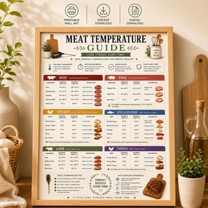 Meat Temperature Guide Printable, Cooking Temperature Chart, Kitchen Cheat Sheet, Food Safety Poster, Instant Download, Cooking Guide