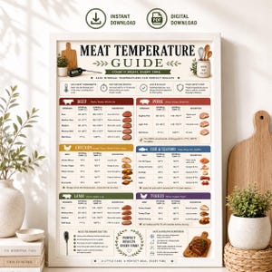 Meat Temperature Guide Printable, Cooking Temperature Chart, Kitchen Cheat Sheet, Food Safety Poster, Instant Download, Cooking Guide