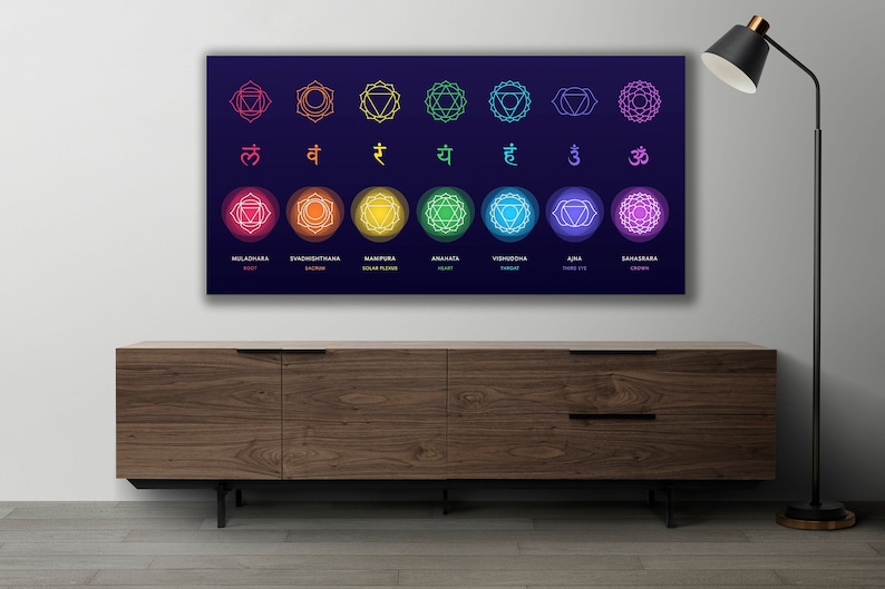 7 Chakra Wall Art Chakra Hanging Decor Chakra Canvas Decor Etsy