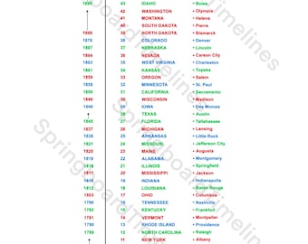 Admisión de los estados a la cronología de la Unión - Descarga instantánea para aulas, escuelas, maestros - Herramienta de enseñanza para clases de historia estadounidense