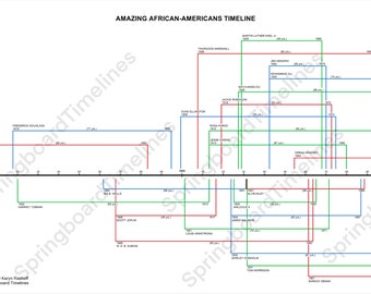 Increíble cronología de afroamericanos - Descarga instantánea para aulas, escuelas y profesores - Herramienta de enseñanza para clases de historia