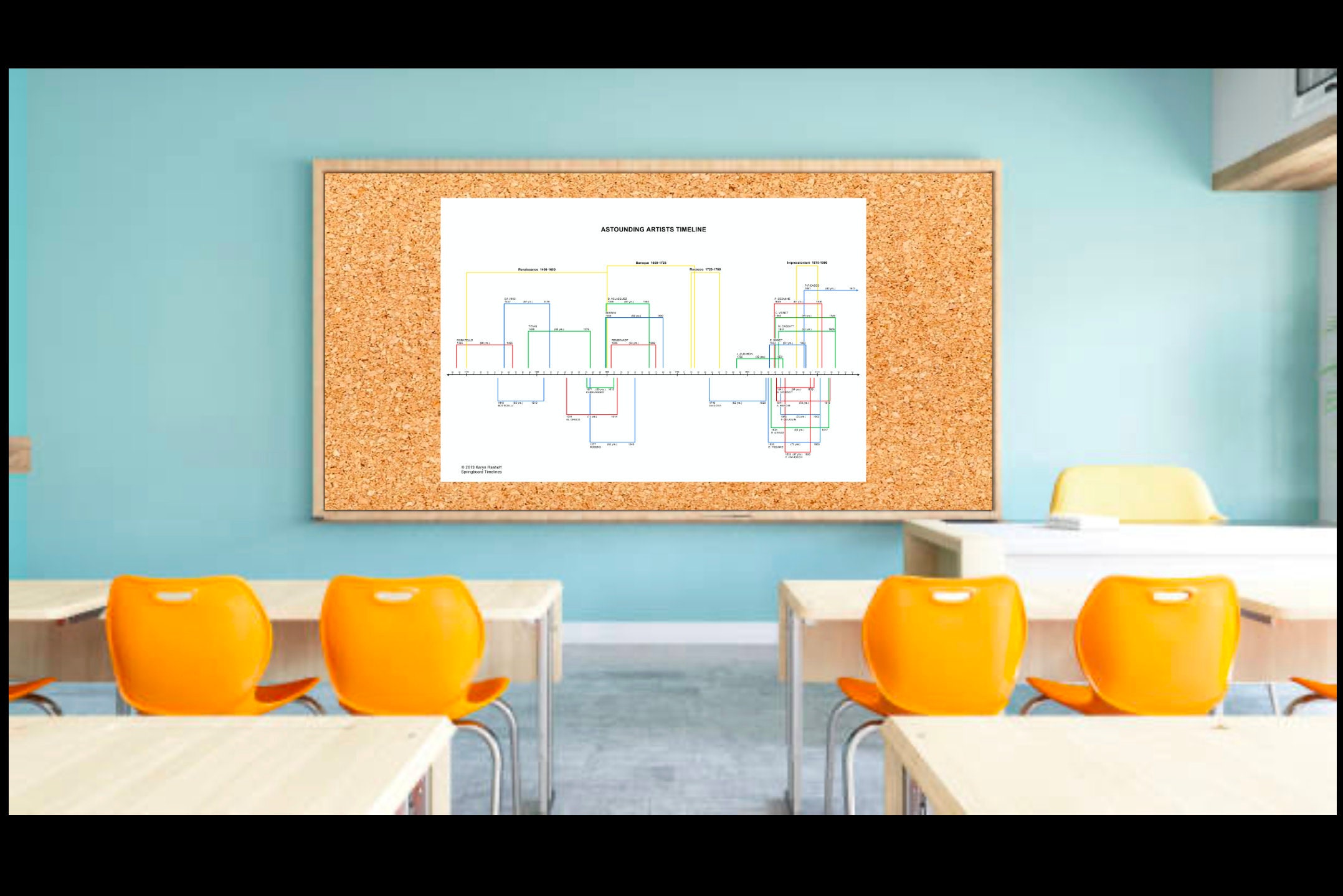 Astounding Artist Timeline - Instant Download for Classrooms, Schools