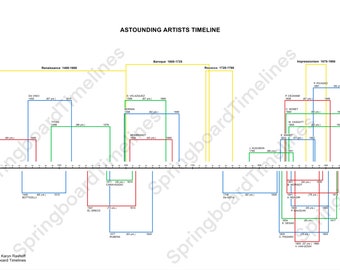 Asombrosa cronología de artistas - Descarga instantánea para aulas, escuelas y profesores - Herramienta de enseñanza para clases de arte e historia del arte