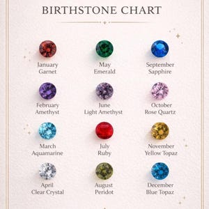 May include: A birthstone chart featuring twelve gemstones, each representing a month. The chart includes Garnet, Emerald, Sapphire, Amethyst, Light Amethyst, Rose Quartz, Aquamarine, Ruby, Yellow Topaz, Clear Crystal, Peridot, and Blue Topaz.