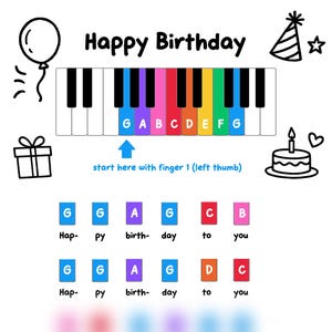 Op de afbeelding: Een witte afbeelding met de woorden "Happy Birthday" boven een kleurrijk pianoklavier. Onder het klavier staan de woorden "start here with finger 1 (left thumb)" en een muzieknotatie voor het liedje "Happy Birthday". Bevat een ballon, cadeau, feesthoedje, ster en taart.