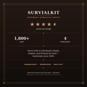 May include: A dark brown informational graphic for SURVIALKIT handmade Damascus knives. It displays a 4.6 out of 5 star rating, 1,800+ sales, and 4 years on Etsy. Text notes knives are individually forged and finished by hand since 2022.