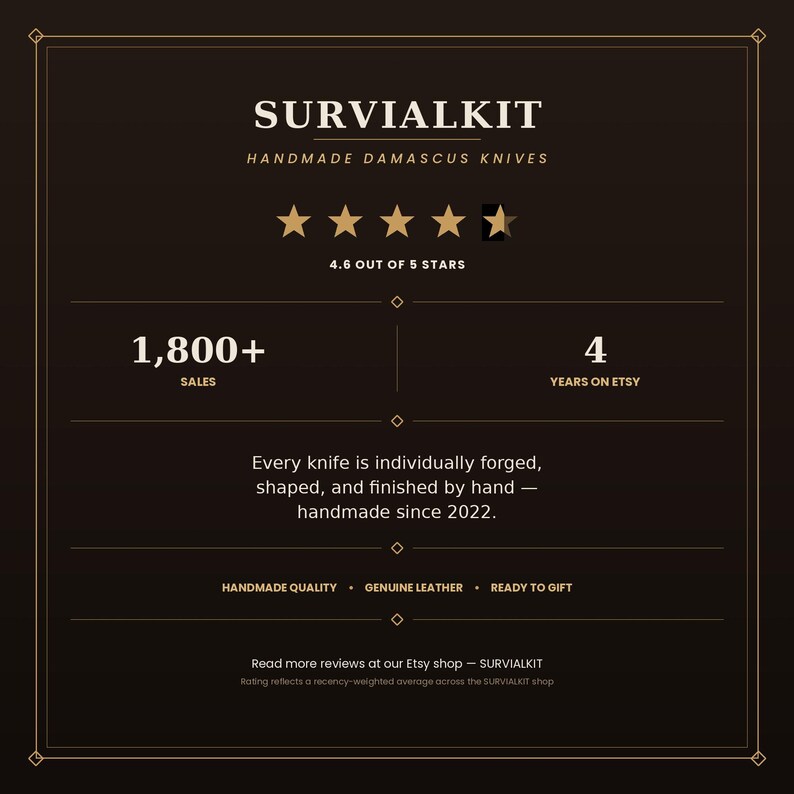 May include: A dark brown informational graphic for SURVIALKIT handmade Damascus knives. It displays a 4.6 out of 5 star rating, 1,800+ sales, and 4 years on Etsy. Text notes knives are individually forged and finished by hand since 2022.