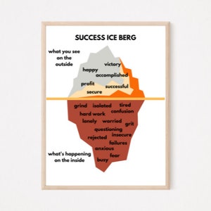 Peut inclure: Une affiche de motivation avec une illustration d'un iceberg. Le sommet de l'iceberg est intitulé "Success Ice Berg" et montre des mots comme "victoire", "heureux", "réussi", "profit", "réussi" et "sécurisé". Le bas de l'iceberg montre des mots comme "moudre", "isolé", "fatigué", "travail acharné", "confusion", "seul", "inquiet", "grille", "questionnement", "rejeté", "incertain", "échecs", "anxieux", "peur" et "occupé".