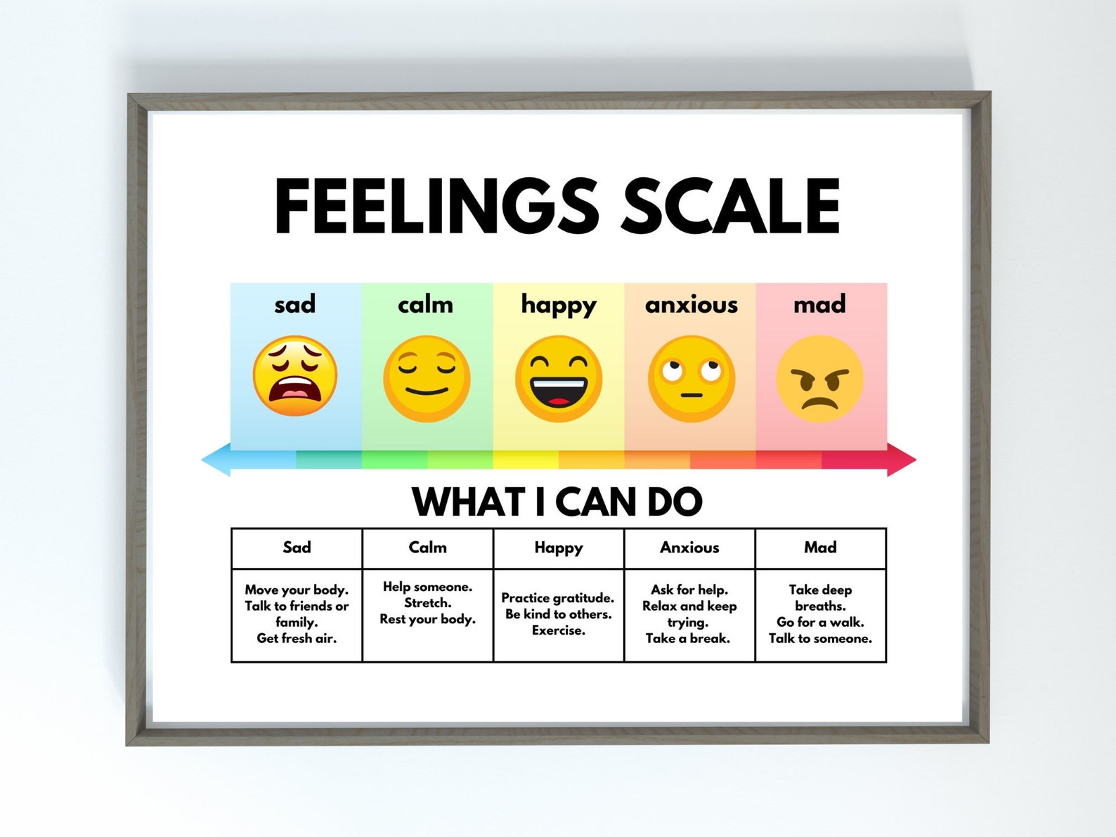 EMOTIONS POSTER Emotions Scale Self regulation Tool Etsy Canada