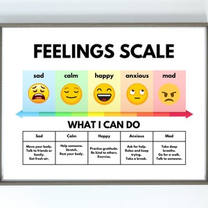 EMOTIONS POSTER | Emotions Scale | Self-Regulation Tool