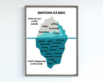 DIGITAL EMOTIONS POSTER | Anger Ice Berg | Mental Health Poster