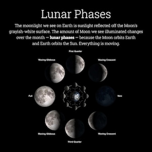The Night We Met Custom Moon Phase Print - Couple Moon Phase 1st Anniversary Gift, Moon Phase By Date Print Personalized Couples Gift