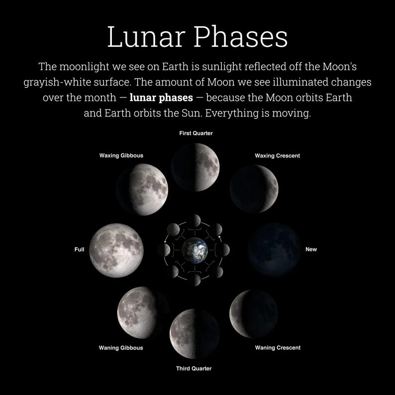 The Night We Met Custom Moon Phase Print - Couple Moon Phase 1st Anniversary Gift, Moon Phase By Date Print Personalized Couples Gift