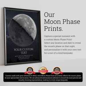 The Night We Met Custom Moon Phase Print - Couple Moon Phase 1st Anniversary Gift, Moon Phase By Date Print Personalized Couples Gift