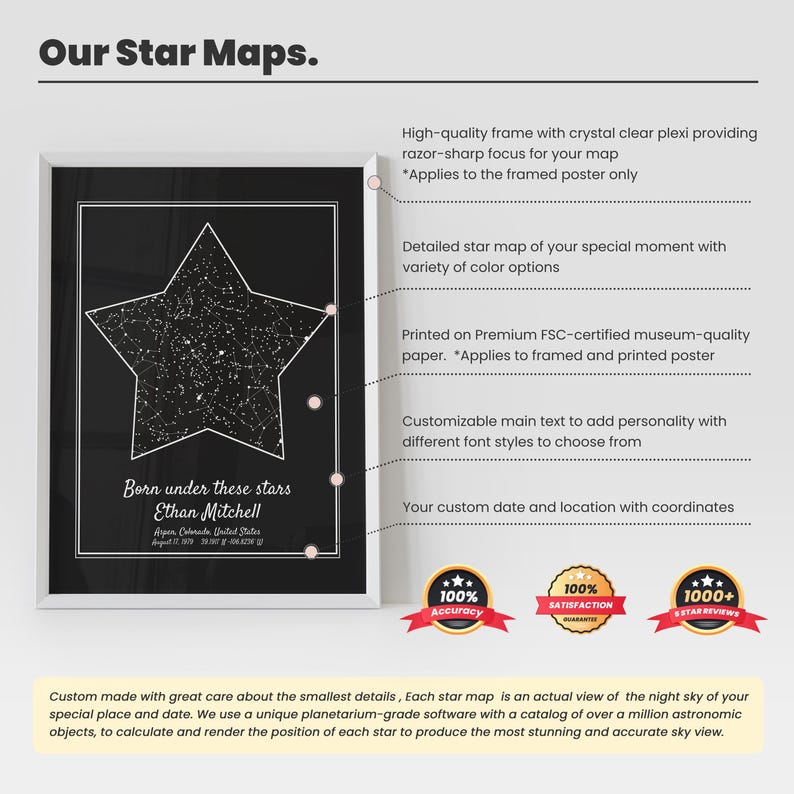 Custom Star Map Print: Unique Birthday Gift, Birth Date Night Sky ...