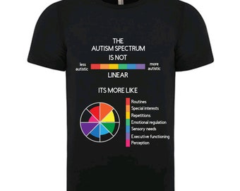 Autism Spectrum