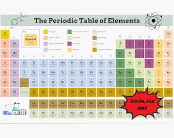 Periodic Chart Printable, Chemistry Worksheet (Digital Download)