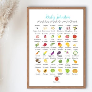 Tabella di crescita delle dimensioni del bambino Settimana per settimana Pietra miliare della gravidanza Poster sulla crescita della gravidanza con frutta e verdura Stampa colorata di quanto è grande il nostro bambino